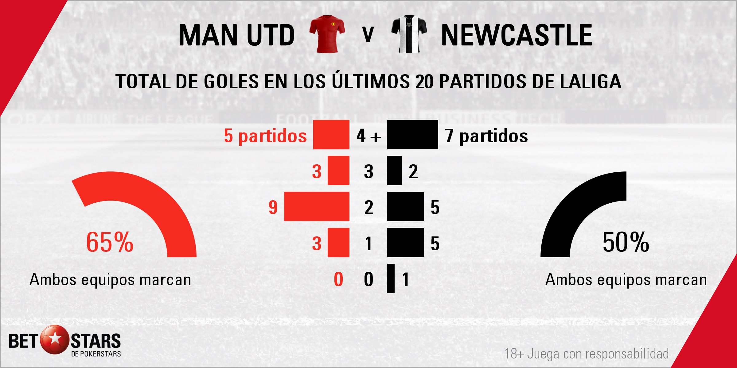 BetStars Manchester United vs Newcastle Premier League 2020 03 Manchester United y Newcastle se miden en esta jornada de Premier League